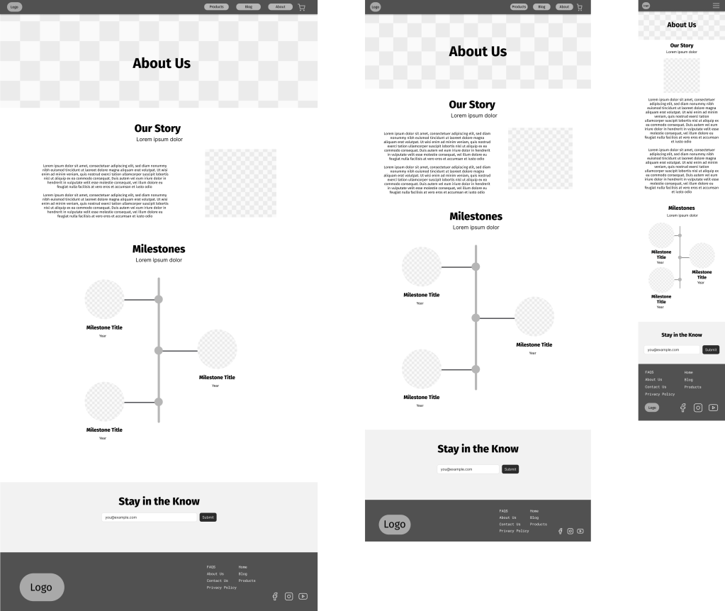 Low-fidelity desktop, table, and mobile wireframes for the About Us page. Each layout features a hero image, opening paragraph, milestones section, and email signup. 